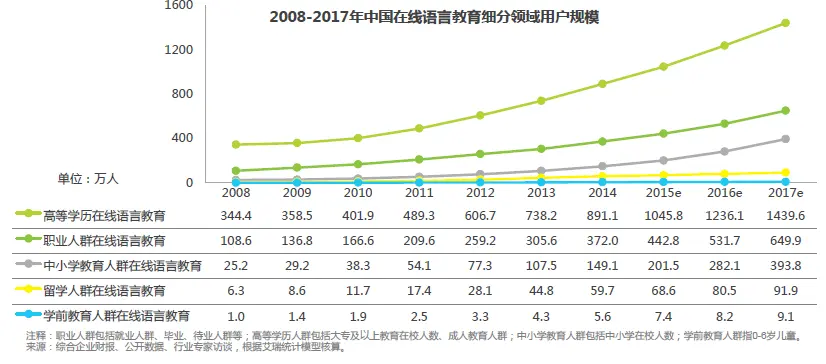 【四六级】数据包创新背后的语言教育需求与趋势分析
